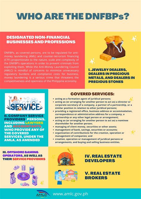 dnfbp amlc|What Are DNFBPs .